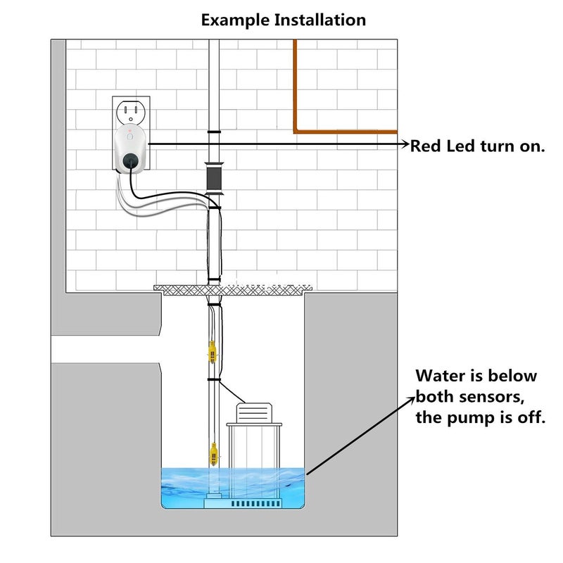 Briidea Hi-Lo Sump Pump Controller with Dual Float Switch and Overload Protection (White) - Image 4